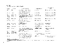 Bhagavan Medical Biochemistry 2001, page 220